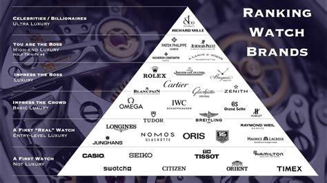 luxury watch brand ranking chart